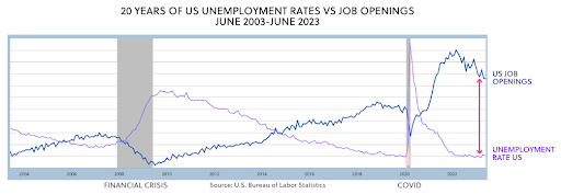 Combining both charts