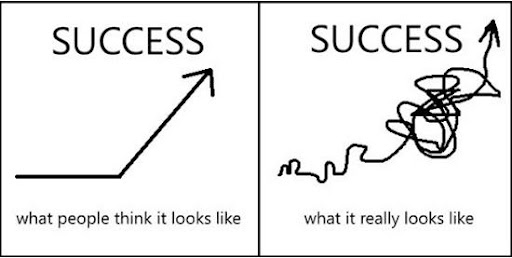 Success