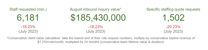 Total outsourcing inquiry value - 12 months