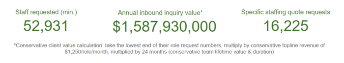 Total outsourcing inquiry value - August 2023