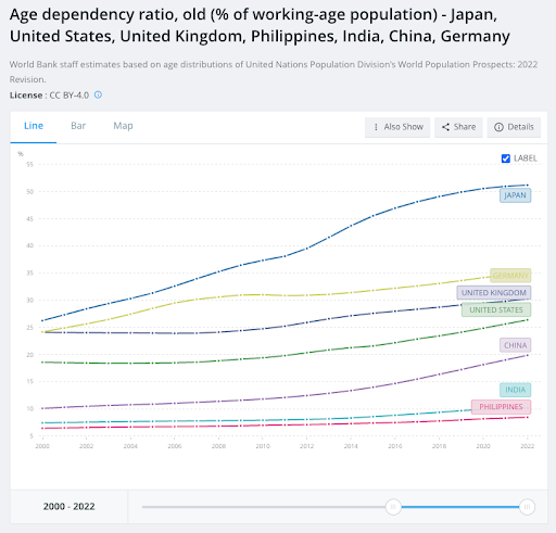 age dependency ratio