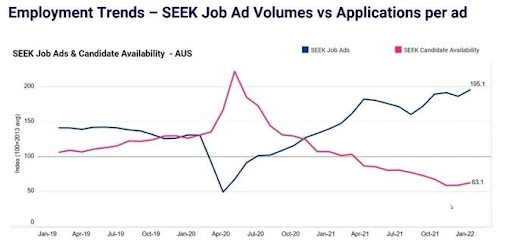 employee trends