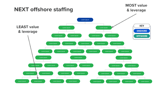 next offshore staffing