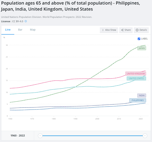 percentage of working age 