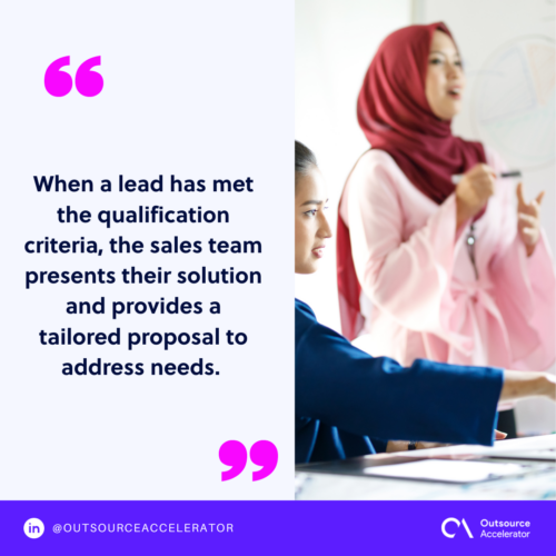 Sales presentation and proposal
