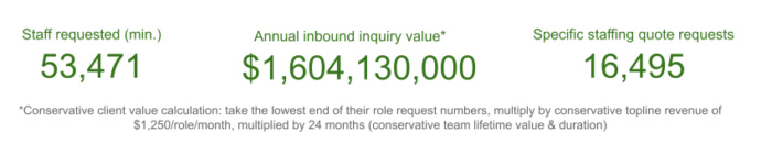 Total outsourcing inquiry value - 12 months
