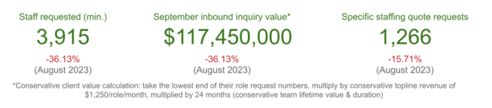 Total outsourcing inquiry value - September 2023