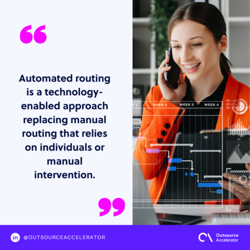What is automated routing