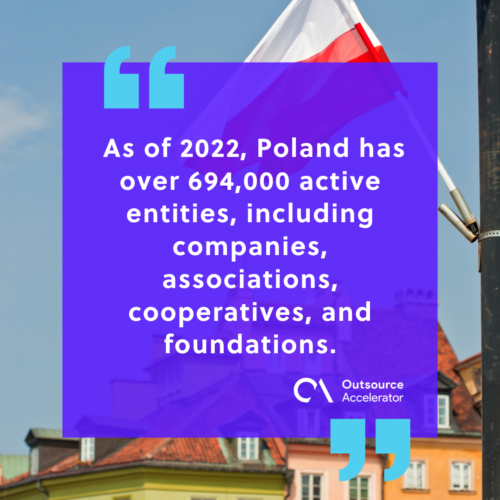 Number of corporations