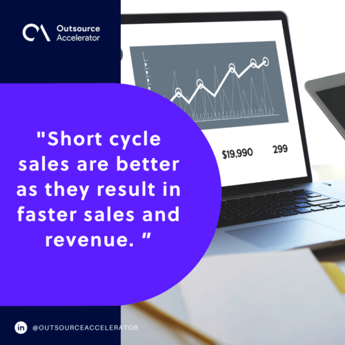 Sales cycle length