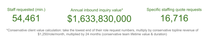 Total outsourcing inquiry value - 12 months