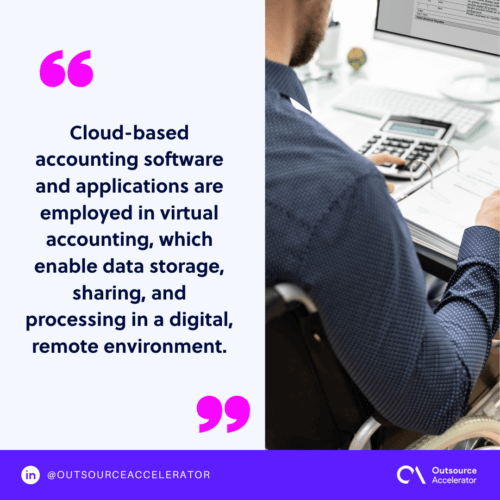 What is virtual accounting