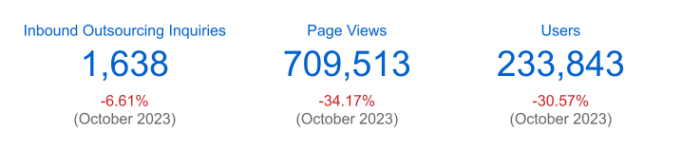 Key metrics for November 2023