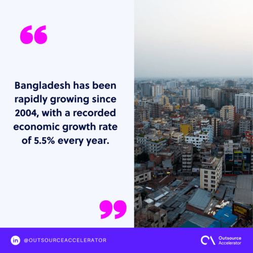 Overview of outsourcing to Bangladesh
