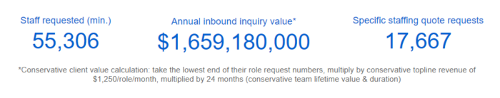 Total outsourcing inquiry value - 12 months