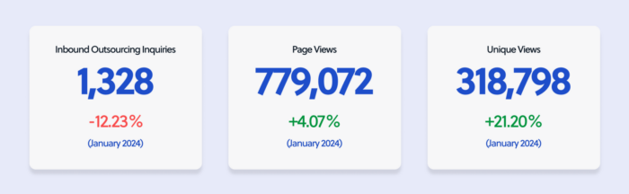 Key metrics for February 2024