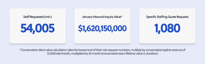 Total outsourcing inquiry value