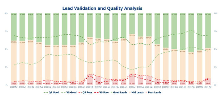 Quality analysis