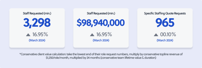 Total outsourcing inquiry value - 12 months