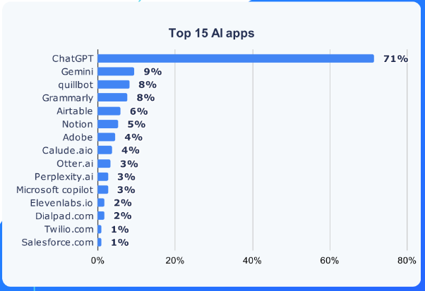Choose tools that solve real problems—not just trending ones