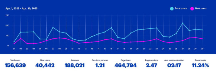 Key metrics for April 2025