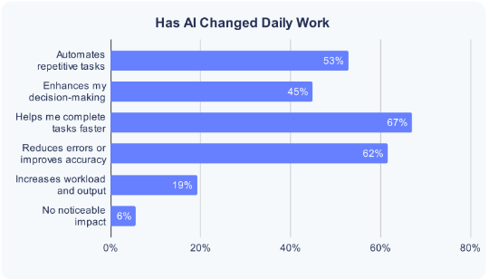 Measure outcomes and optimize continuously