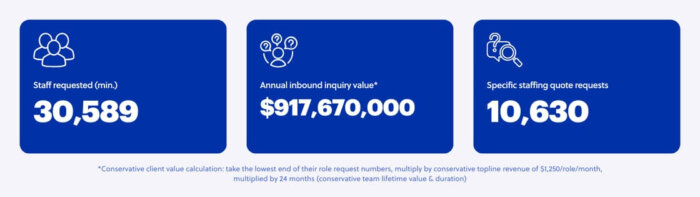 Total outsourcing inquiry value - 12 months
