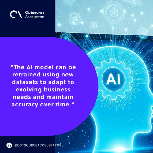 How Itransition’s AI application solutions work