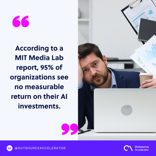 Statistics on how workslop impact businesses