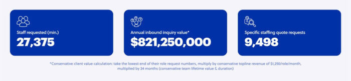 Total outsourcing inquiry value - 12 months