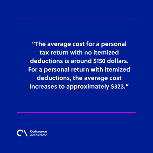 Average tax filing costs for individuals and businesses