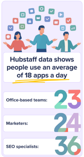 Average app usage