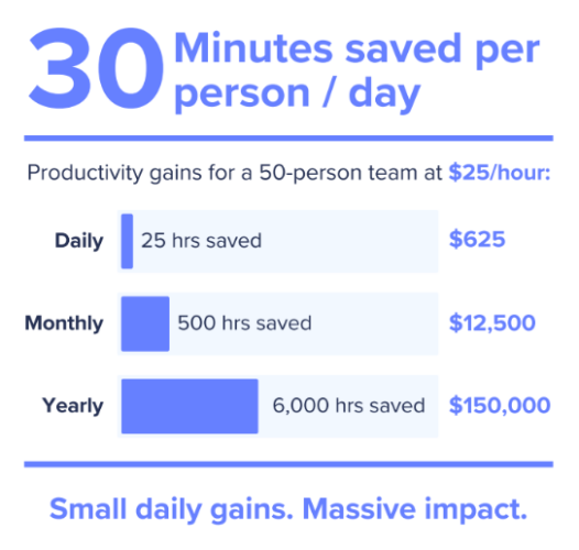 Are lean BPO operations the only sustainable path forward