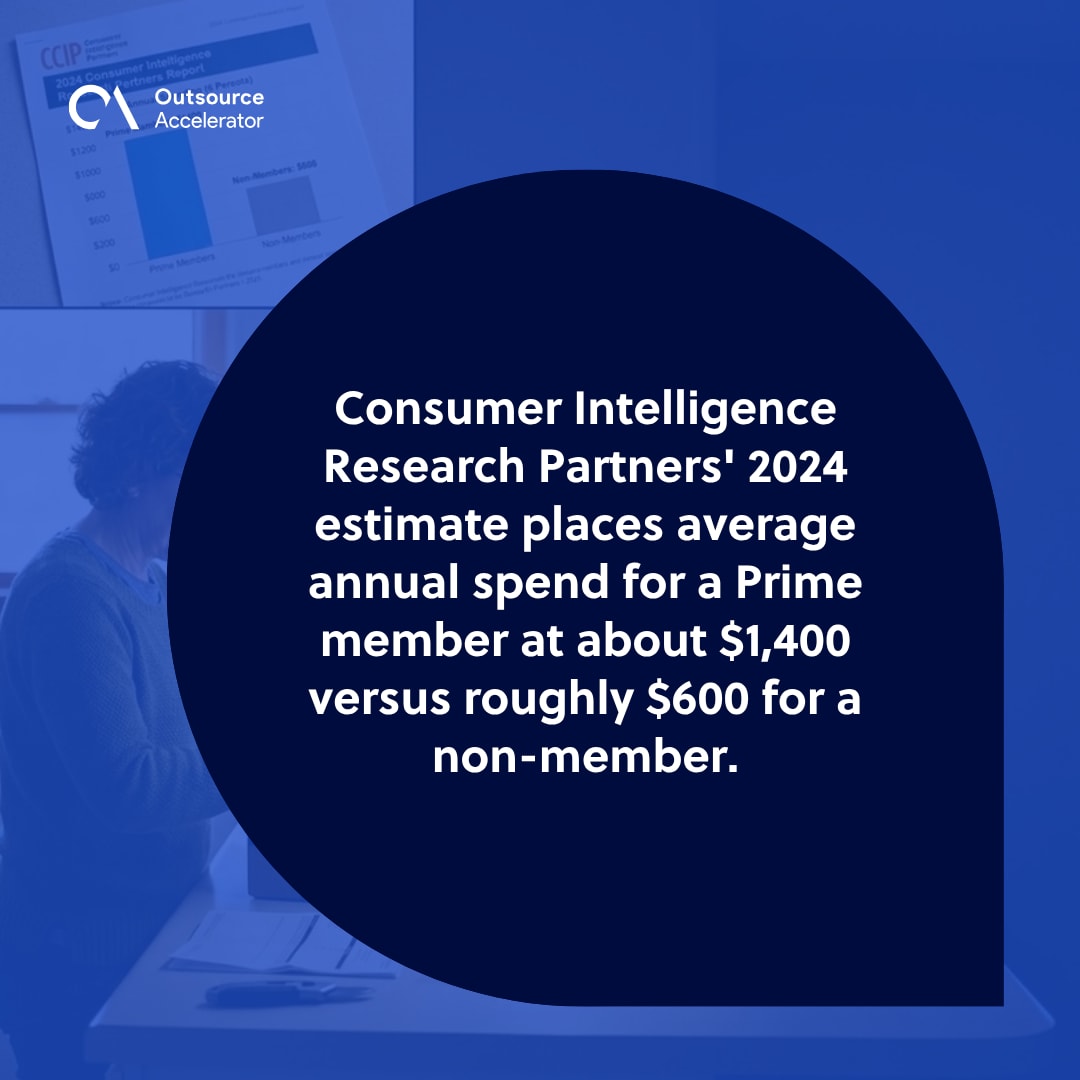 AOV (average order value) - Prime member unboxing Amazon deliveries next to a printed 2024 Consumer Intelligence Research Partners report on the kitchen counter.
