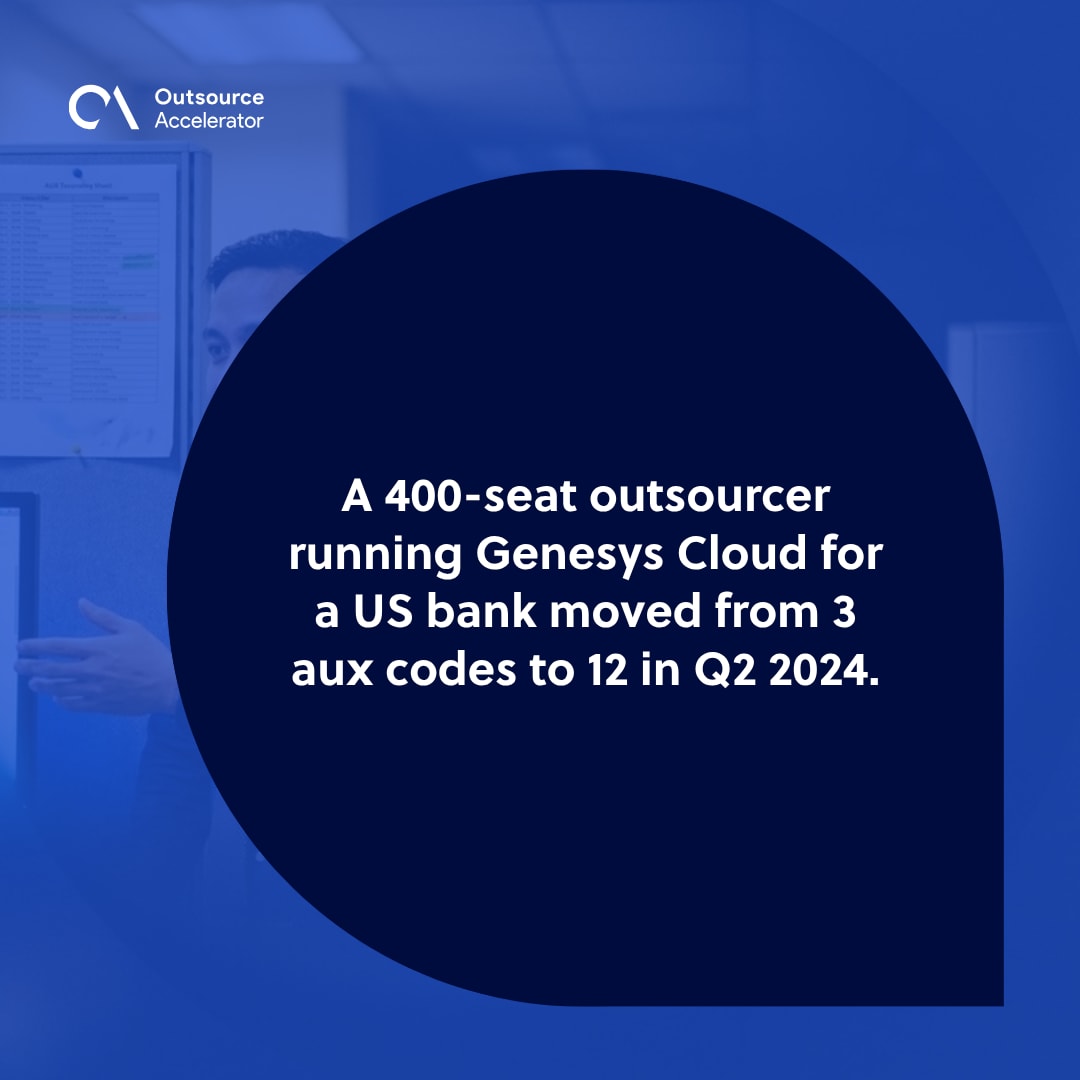 Auxiliary work state - Manila BPO operations manager at a 400-seat US financial services contact center with an AUX taxonomy sheet pinned nearby.