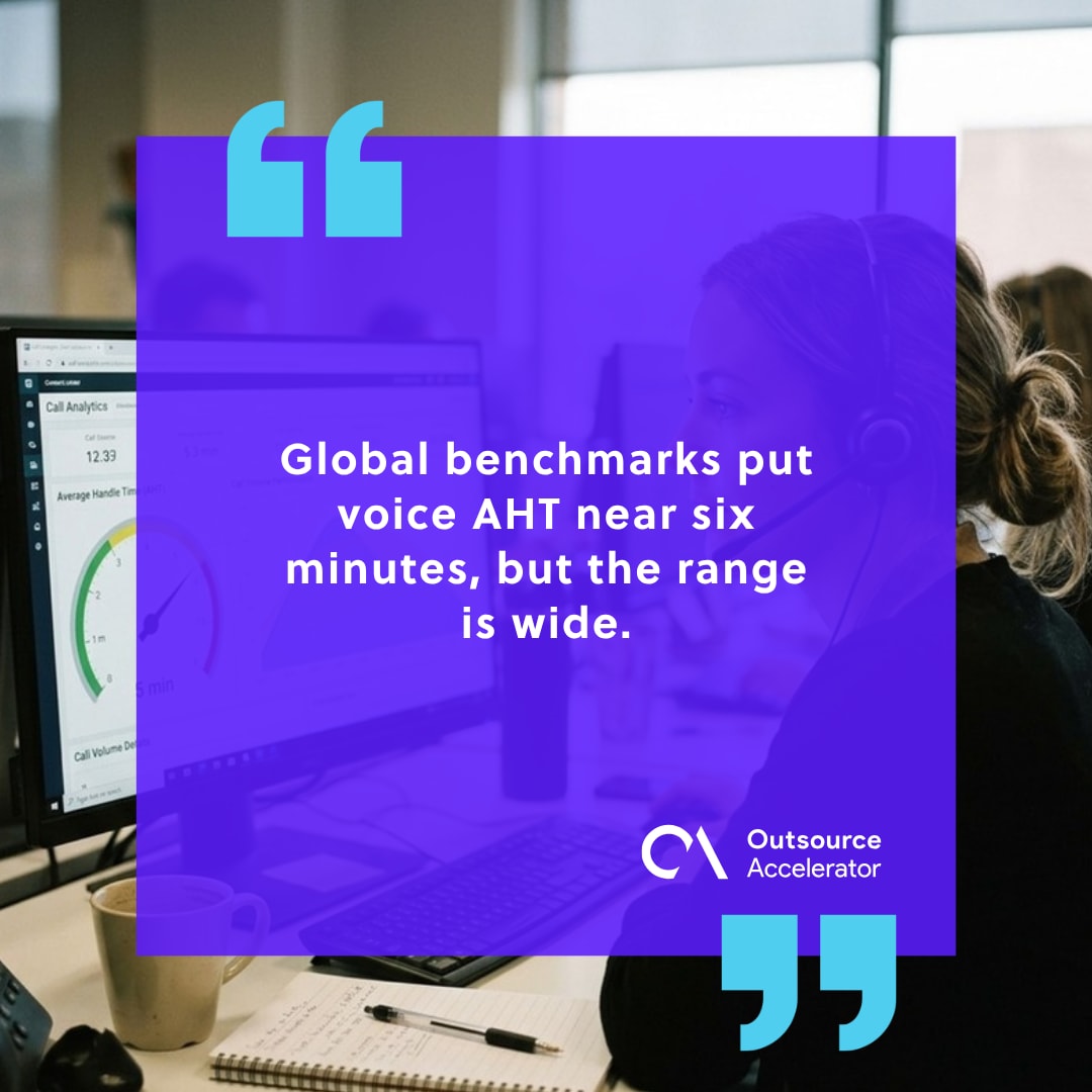 Average Handle Time (AHT) - contact center agent at a warm-lit desk reviewing a voice AHT analytics dashboard on a monitor