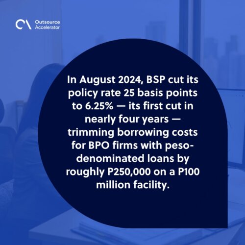 Bangko Sentral ng Pilipinas — a Manila BPO CFO reviewing peso-loan financing costs after the 2024 rate cut