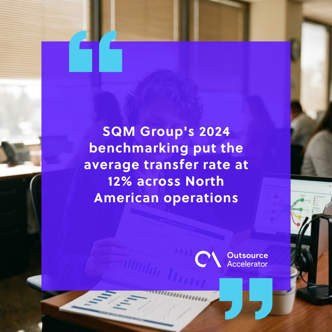 Call Transfer - contact center operations manager holding a 2024 benchmarking report while reviewing agent transfer metrics on a laptop dashboard