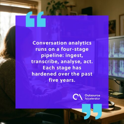 Conversation analytics — an analyst reviewing a live call transcript with sentiment tags on screen