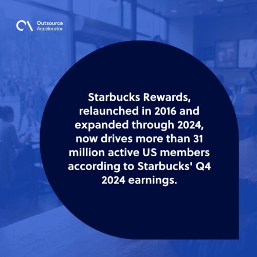 Customer engagement process — a Starbucks Rewards member checking the mobile app in a US cafe