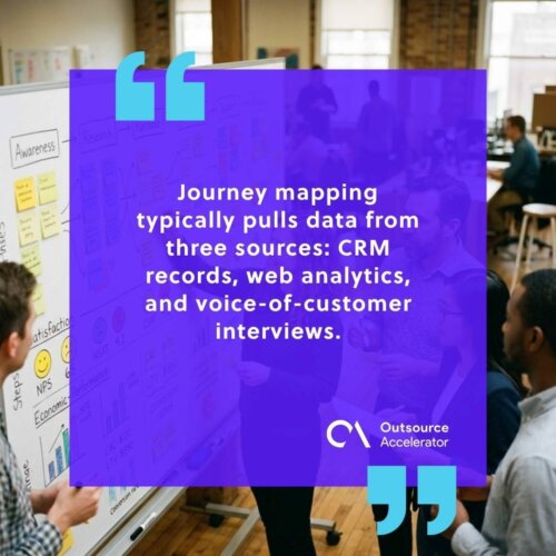Customer journey - CX team pulling journey-mapping data from CRM records, web analytics, and voice-of-customer interviews