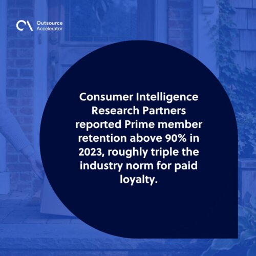 Customer retention — a customer receiving an Amazon Prime delivery at home