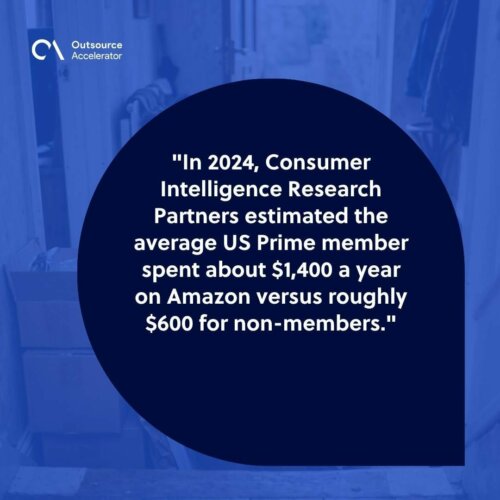 Customer share - an Amazon Prime member unboxing multiple packages showing concentrated household spend