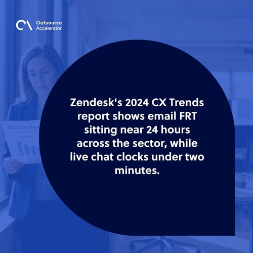 CX analyst on the far left of a contact-centre office holding a printout of a Zendesk First Response Time report