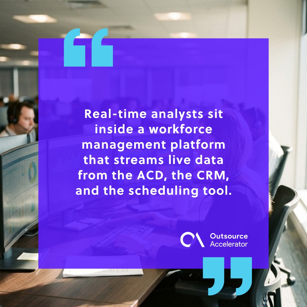Intraday management - Real-time analyst monitors live ACD, CRM and workforce management data streams on a multi-screen contact center console.