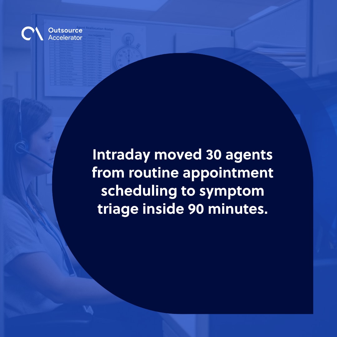 Intraday management - Nashville telehealth intraday lead reallocates 30 agents from routine appointment scheduling to RSV symptom triage on a printed roster.