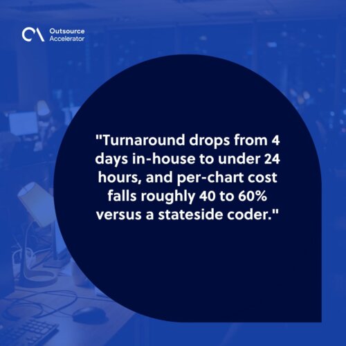 Medical coding - a Manila BPO coding hub with certified coders processing US outpatient charts overnight