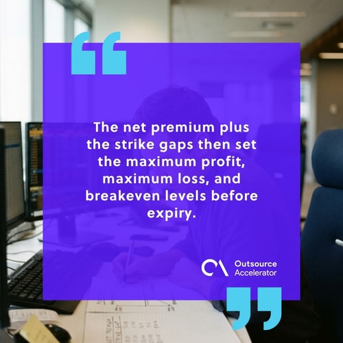 Options trader at a multi-monitor desk drawing a payoff diagram with maximum profit, maximum loss, and breakeven levels before expiry