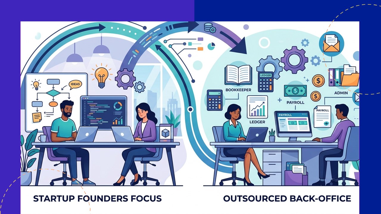 Startup founders handing off back-office operations to an outsourced support team