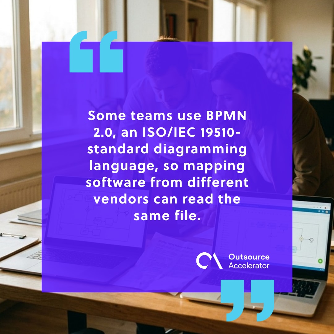 Process mapping - two analysts reviewing a BPMN 2.0 flowchart on a laptop, second screen showing the same diagram in different mapping software.